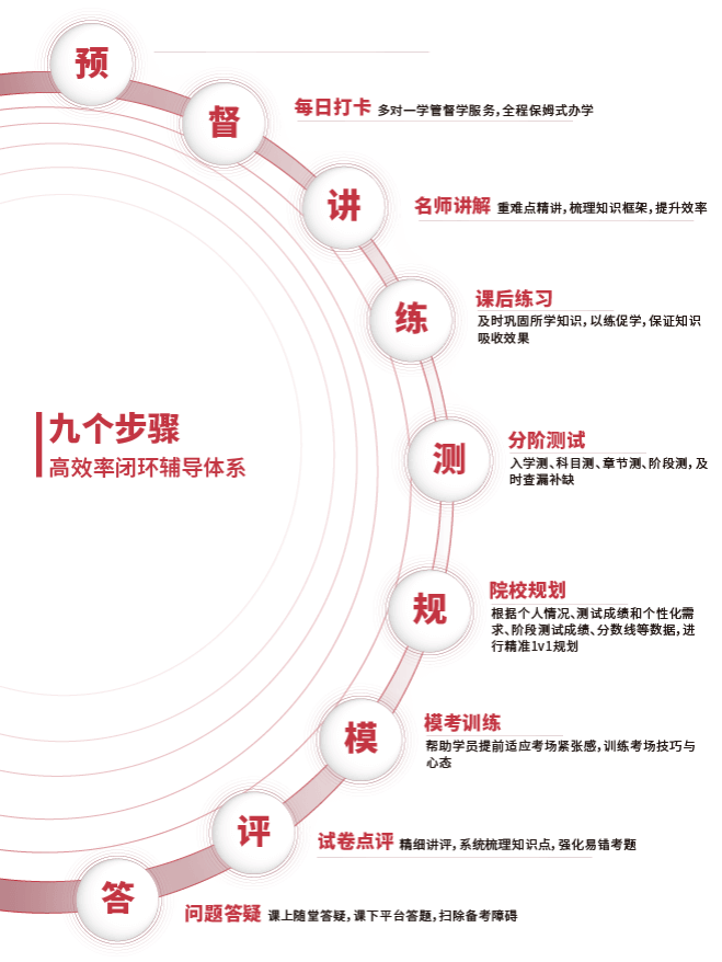 上海建桥学院插班生介绍.png